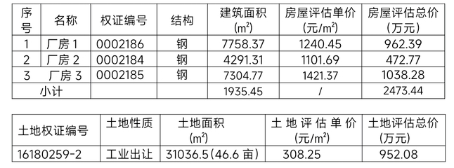 湖北慧誠拍賣 一批房地產、廠房、商鋪、車位使用權拍賣公告