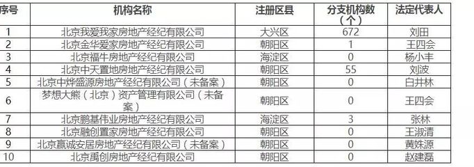 我愛我家 難以解除的“千年老二”魔咒